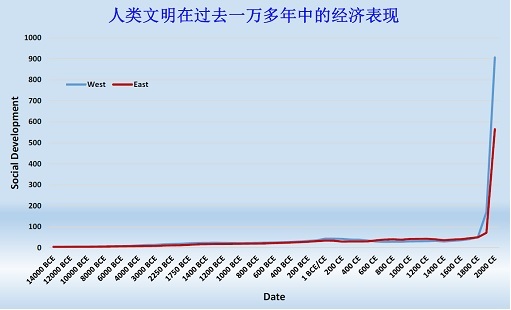 李錄：價值投資在中國的展望（上）