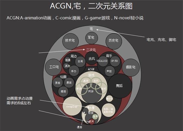 清流資本石臻野：什么是好的二次元項目-投資潮