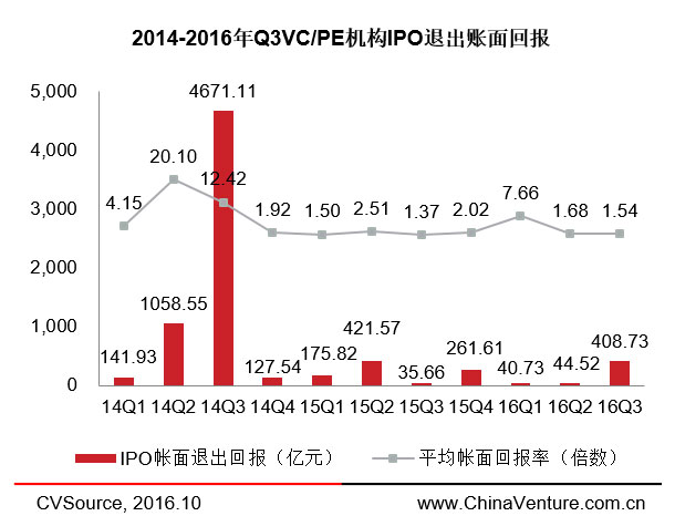 兩周內(nèi)三家云計(jì)算企業(yè)登陸納斯達(dá)克，IPO市場(chǎng)要回暖了？ 