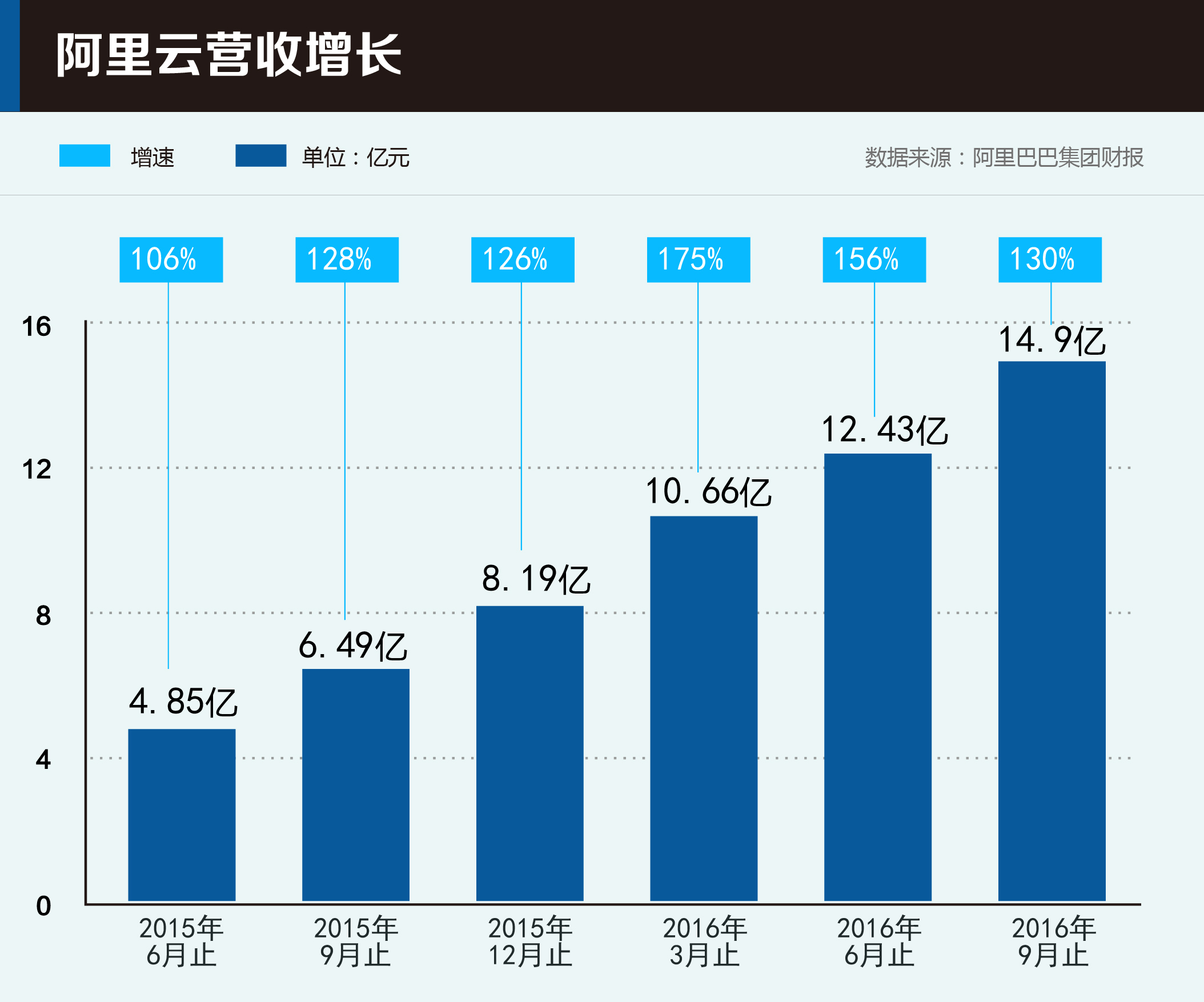 云計算已成創(chuàng)新基礎(chǔ)設(shè)施，三大暗流左右未來“云市場” 