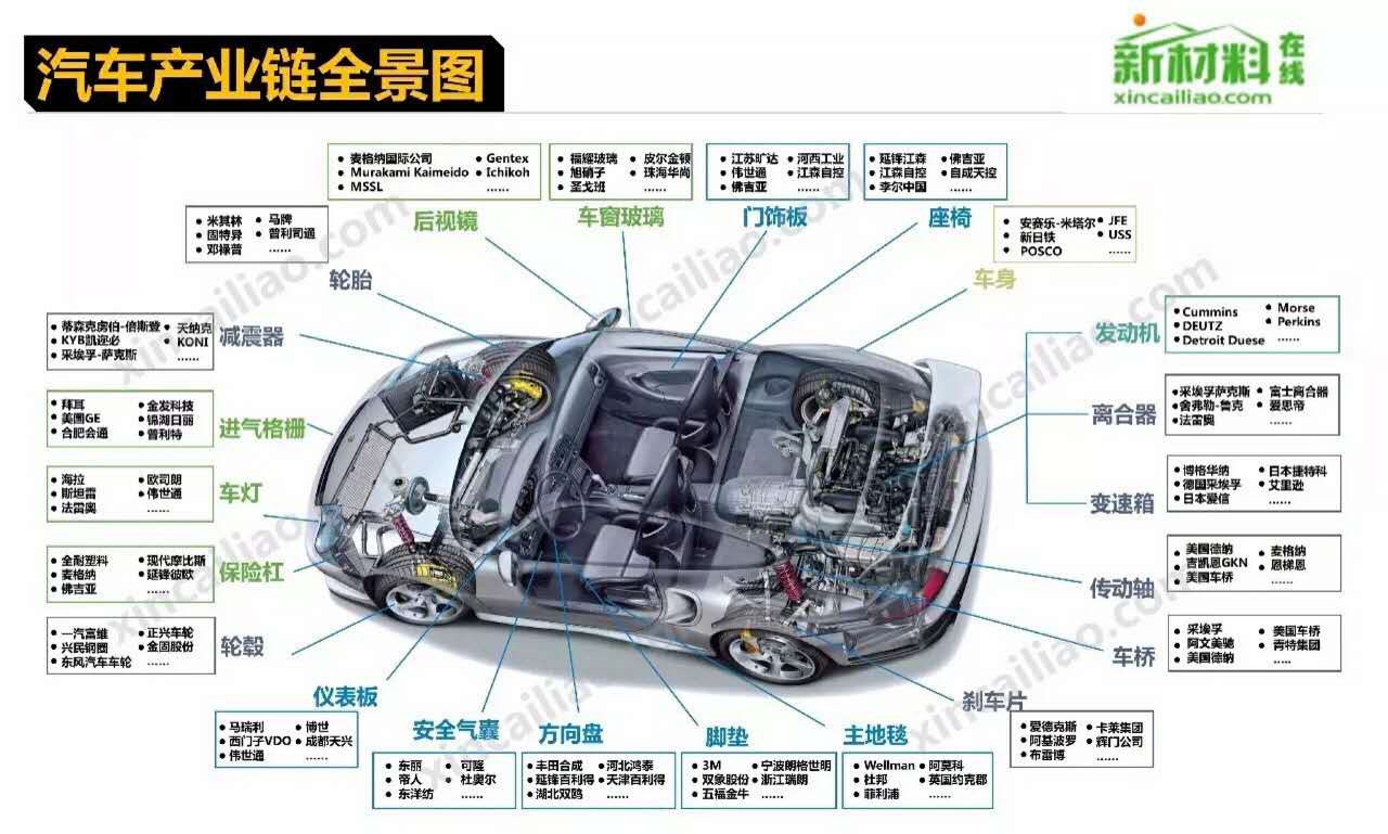 造個(gè)汽車為啥這么難？聽聽世界頂級工程師是怎么說的 